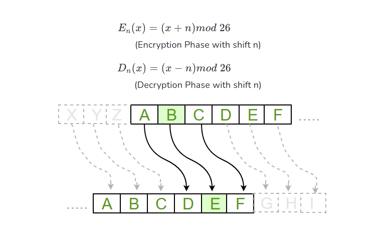 Caesar Cipher simplified