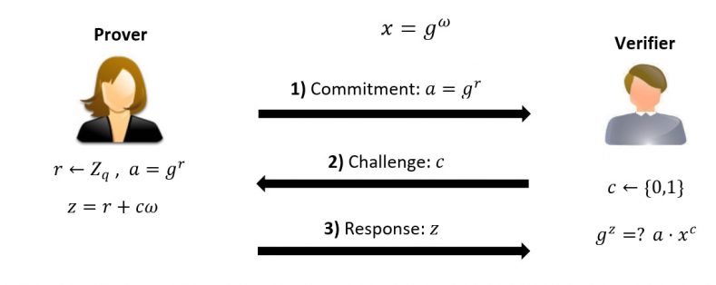 ZKP Mental Model