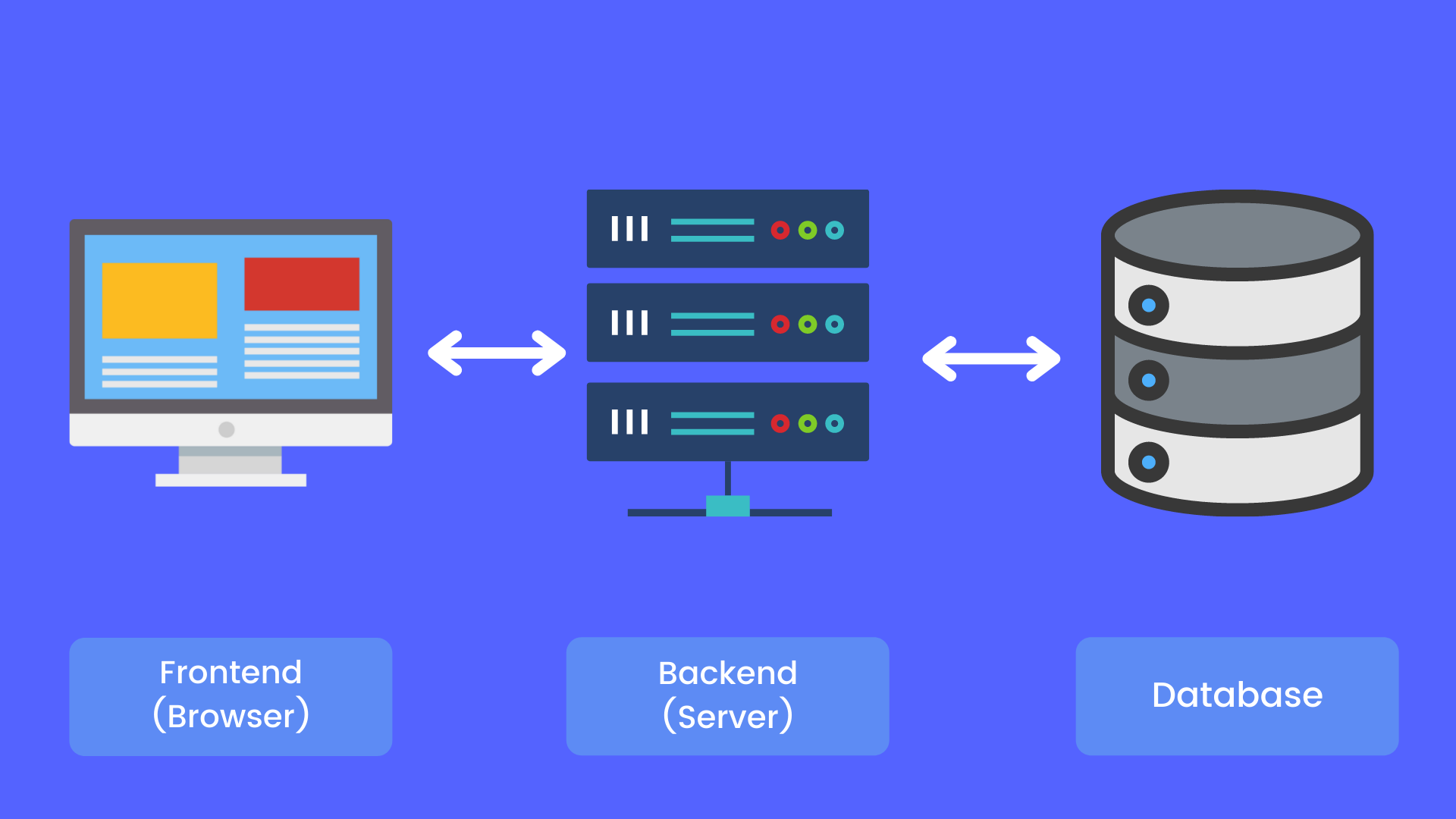 Web2 App Architecture