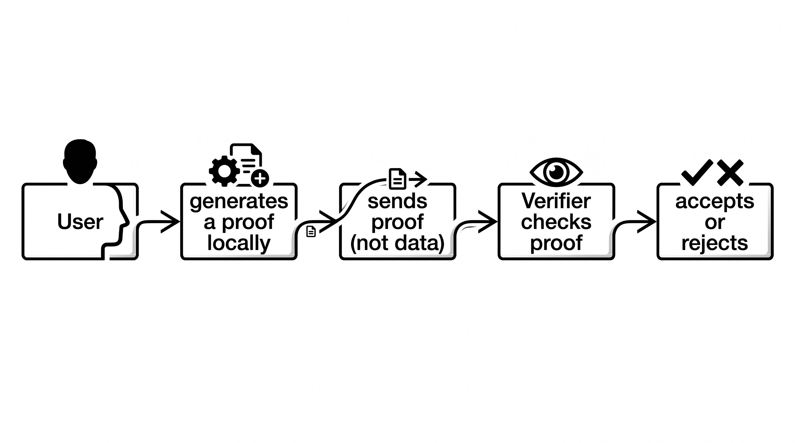 ZKß App Architecture