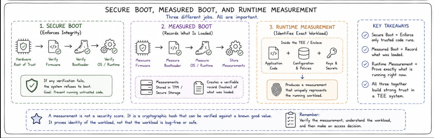 Secure Measured Runtime Comparision